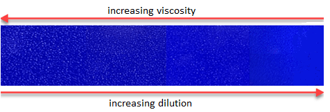 Figure 7: Color density variation with ink dilution and viscosity