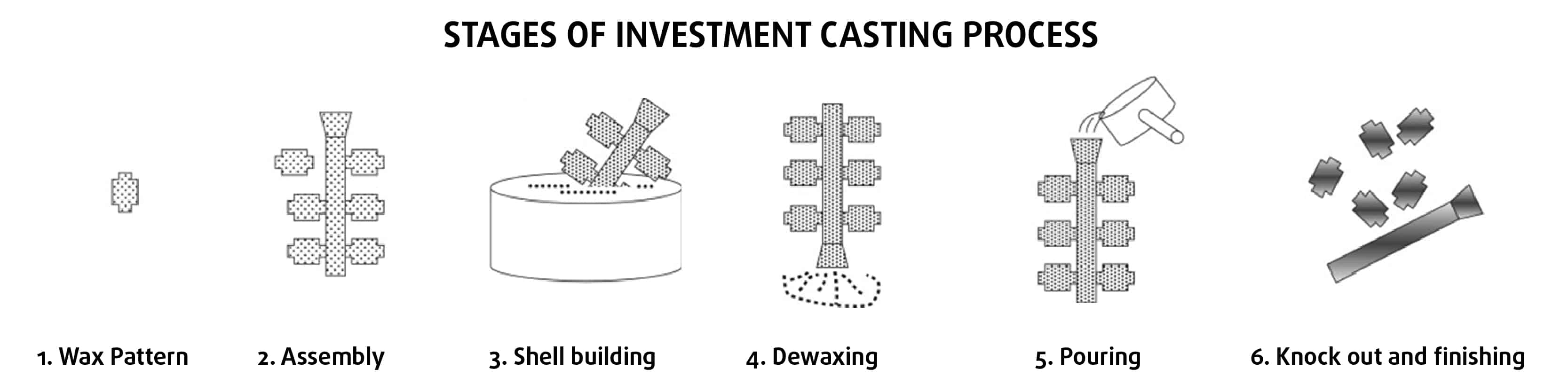 stages of investment casting process-01