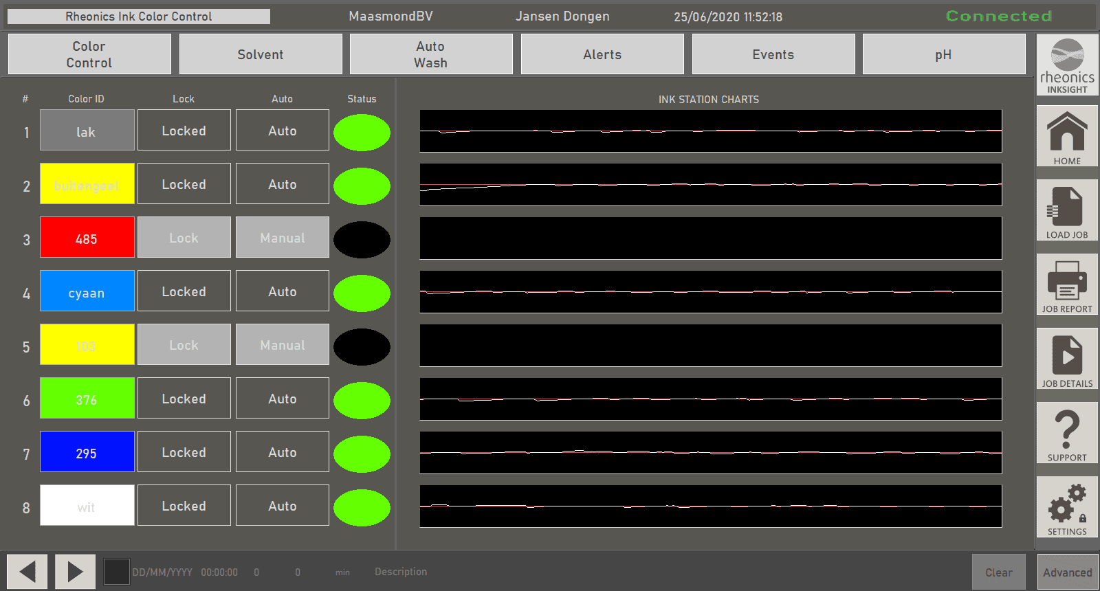 Figure 3a: ColorLock interface screenshot (top) showing 8-station press with six stations active