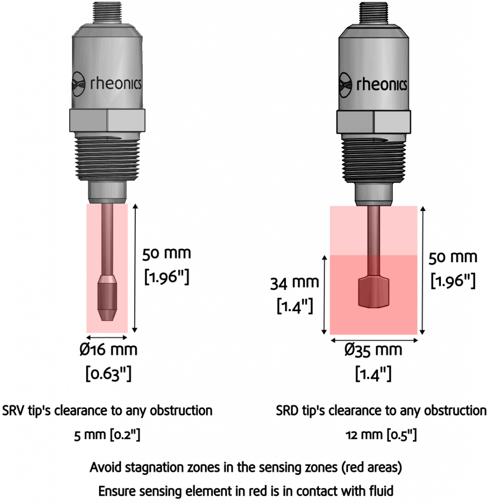 What are emulsions : examples, features, preparation & measurement »  rheonics :: viscometer and density meter