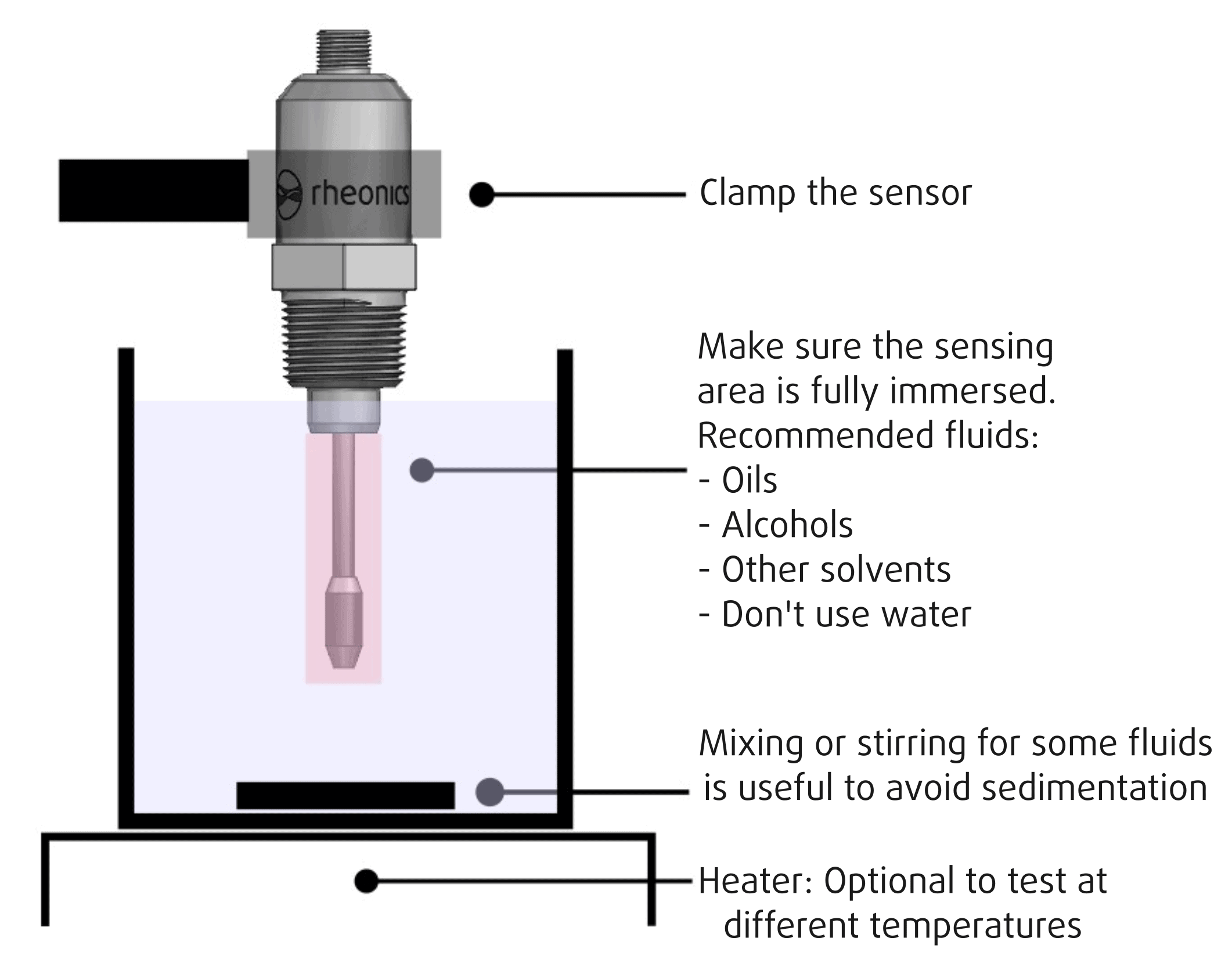 What are emulsions : examples, features, preparation & measurement »  rheonics :: viscometer and density meter