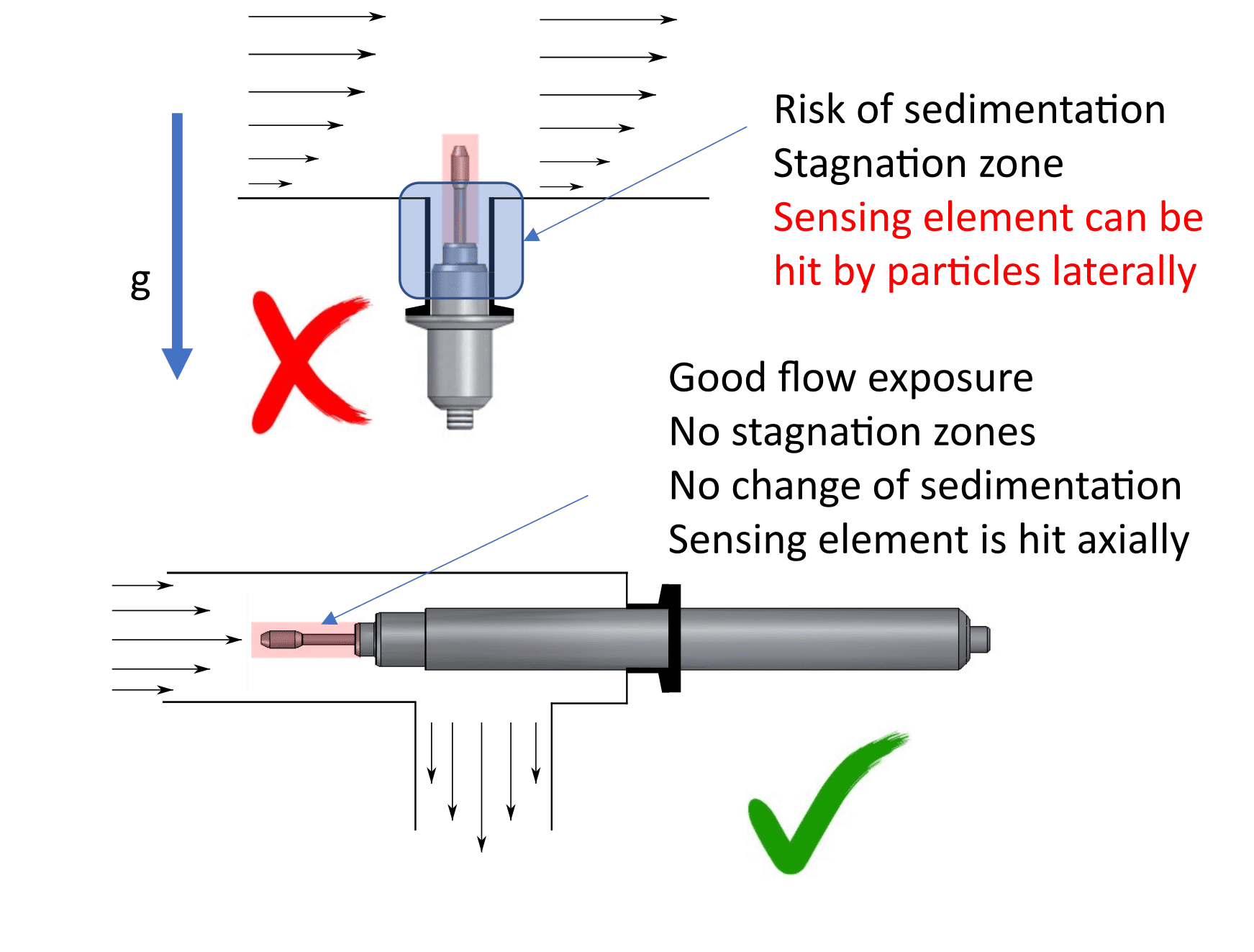 Application Use Guidelines » rheonics :: viscometer and density meter