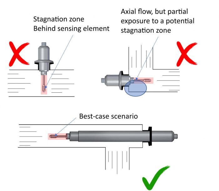 What are emulsions : examples, features, preparation & measurement »  rheonics :: viscometer and density meter