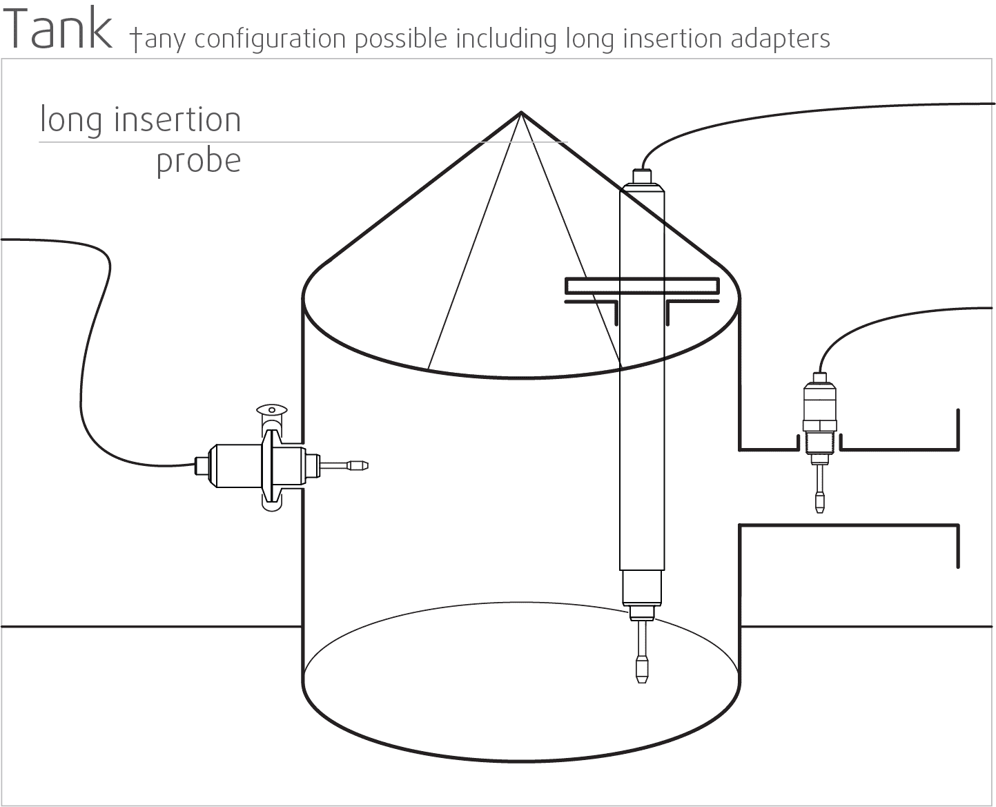 Rheonics SRV » inline online Viscometer for fluid viscosity monitoring