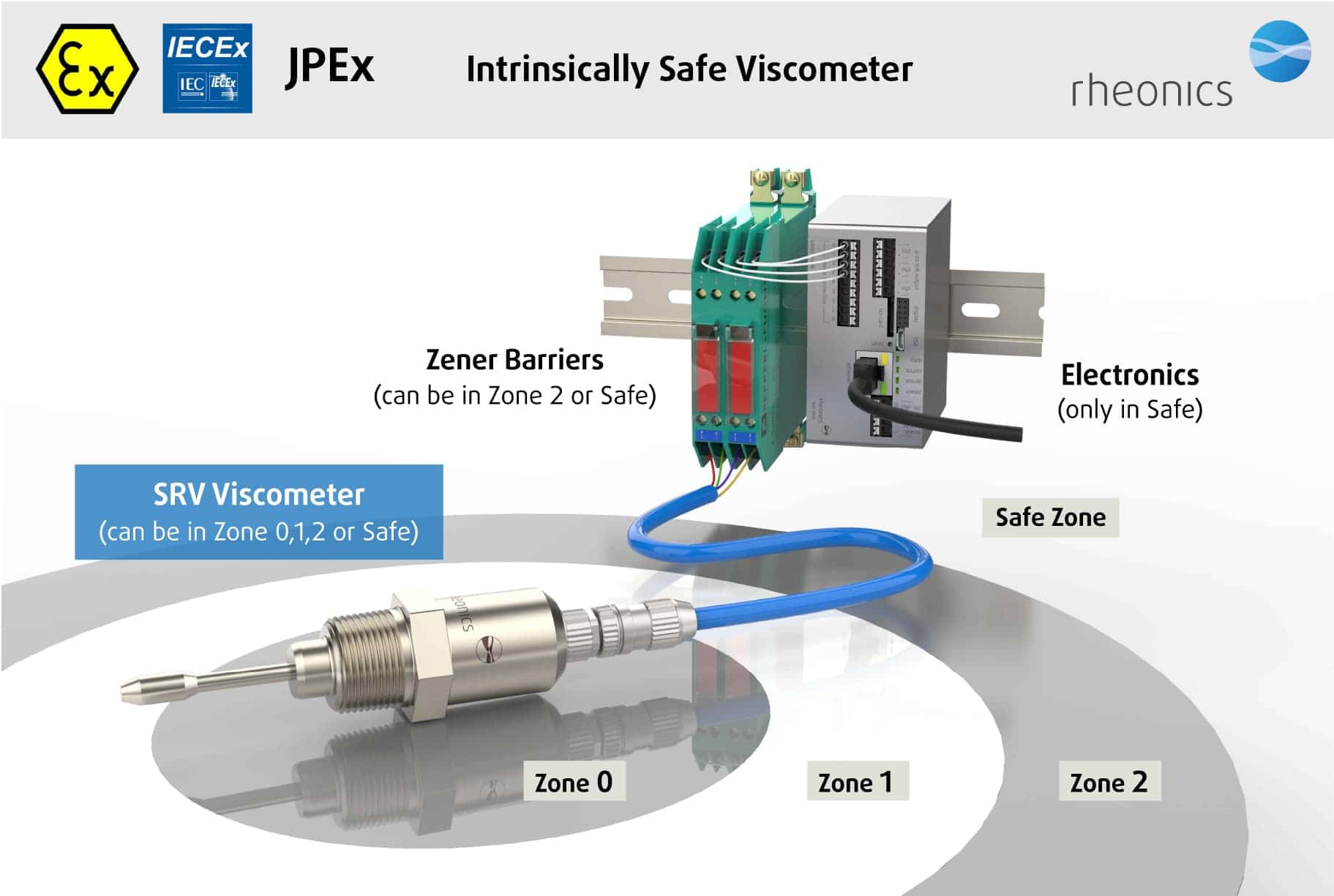 SRV JPEx Intrinsically Safe