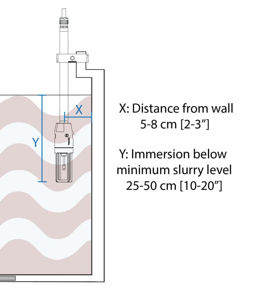 Slurry Track Probe distance in drum