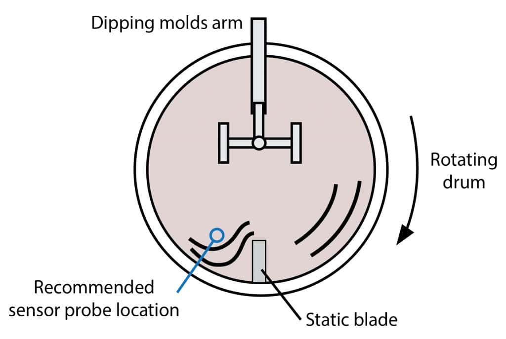 Slurry Track Probe location from top