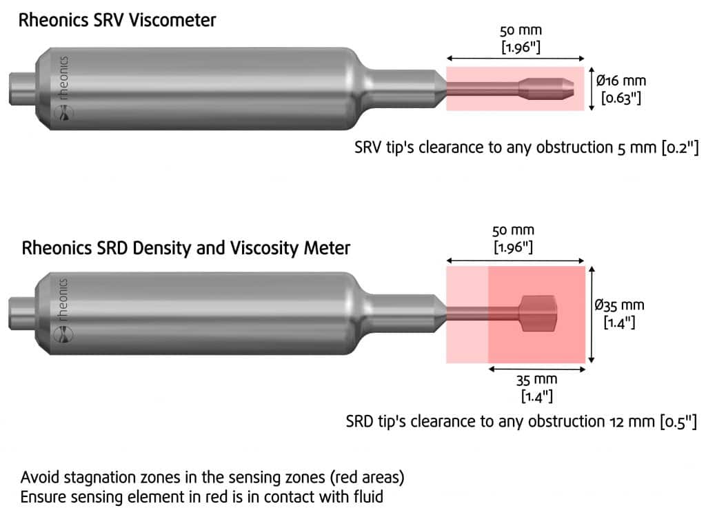 Figure 10 - Type-SR sensors Installation considerations